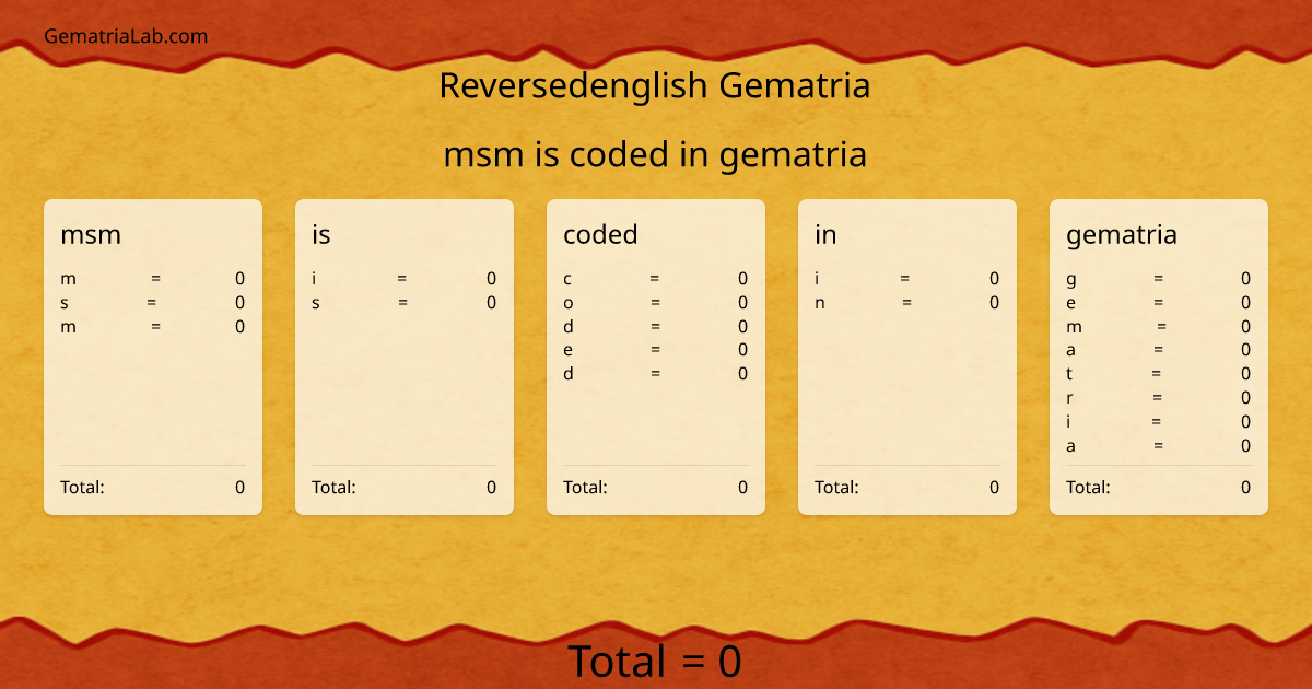 msm is coded in gematria in reversedenglish Gematria